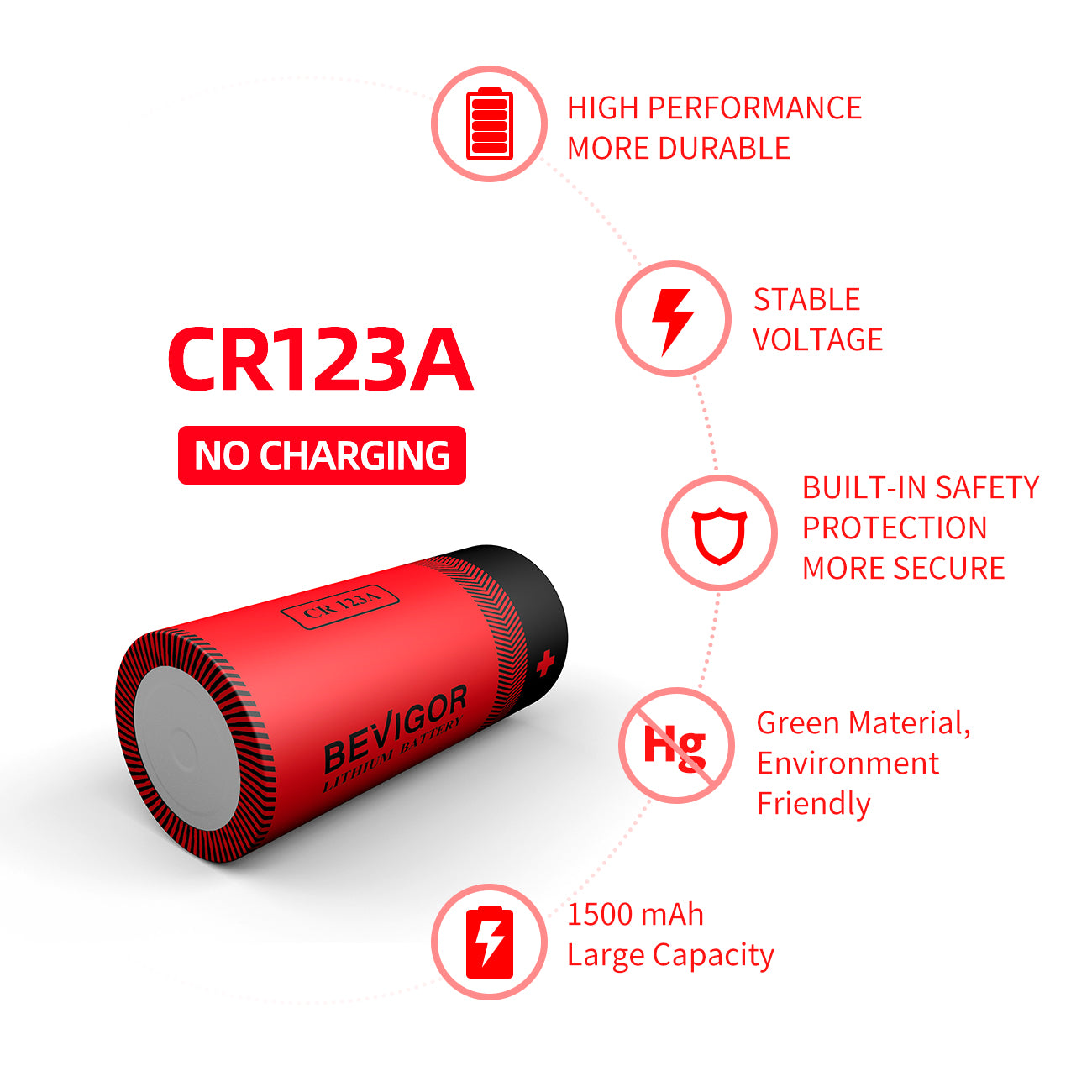Bevigor CR123A Lithium Batteries 8Packs 【1500mAh】