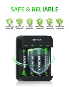 BEVIGOR 4 Bays AA AAA Battery Charger USB for NiMH/NiCD Batteries