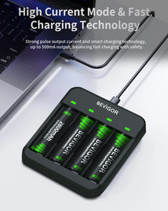 BEVIGOR 4 Bays AA AAA Battery Charger USB for NiMH/NiCD Batteries