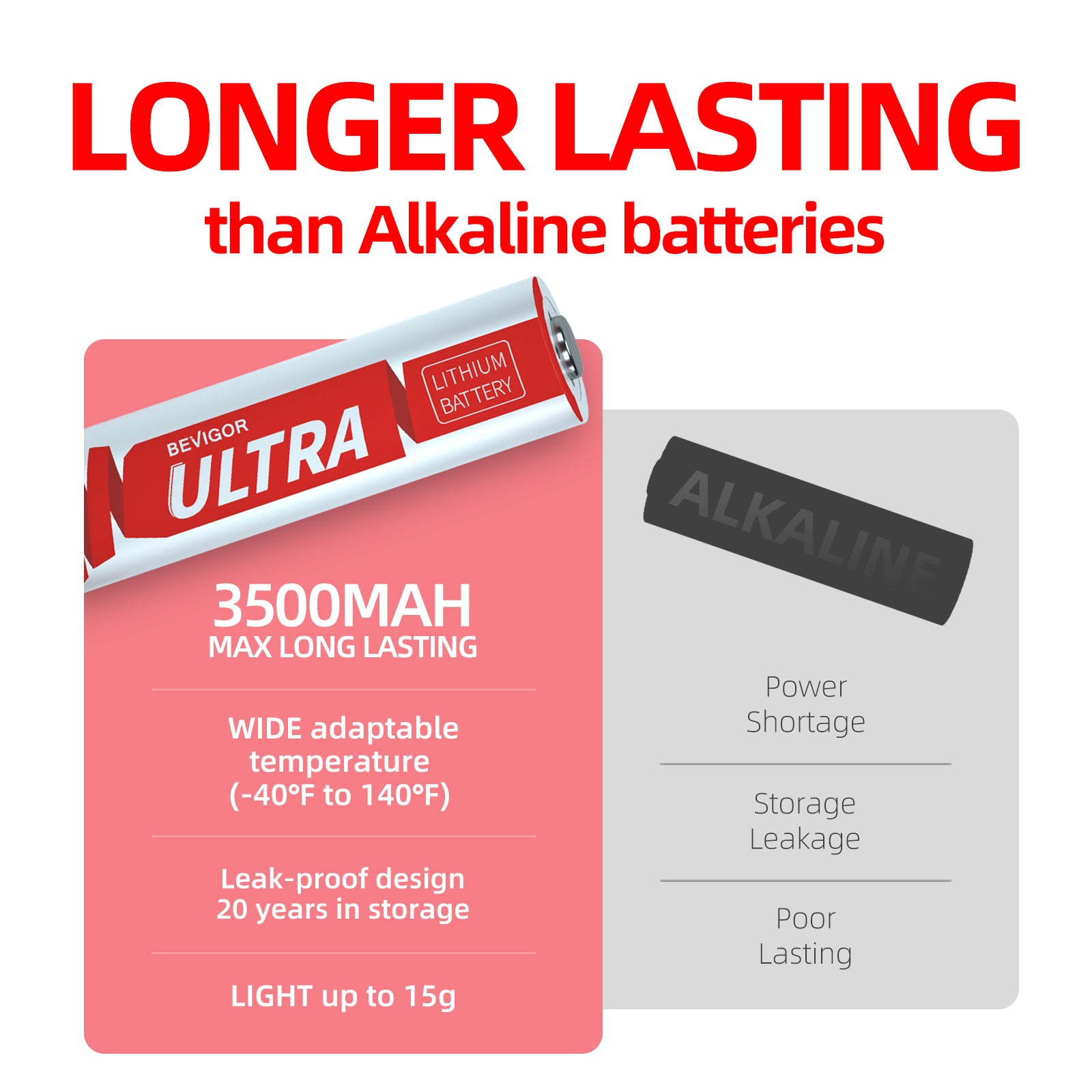 ULTRA #NEW Bevigor Lithium AA Batteries 8Pack 1.5V 3500mAh 【Non-Rechargeable】