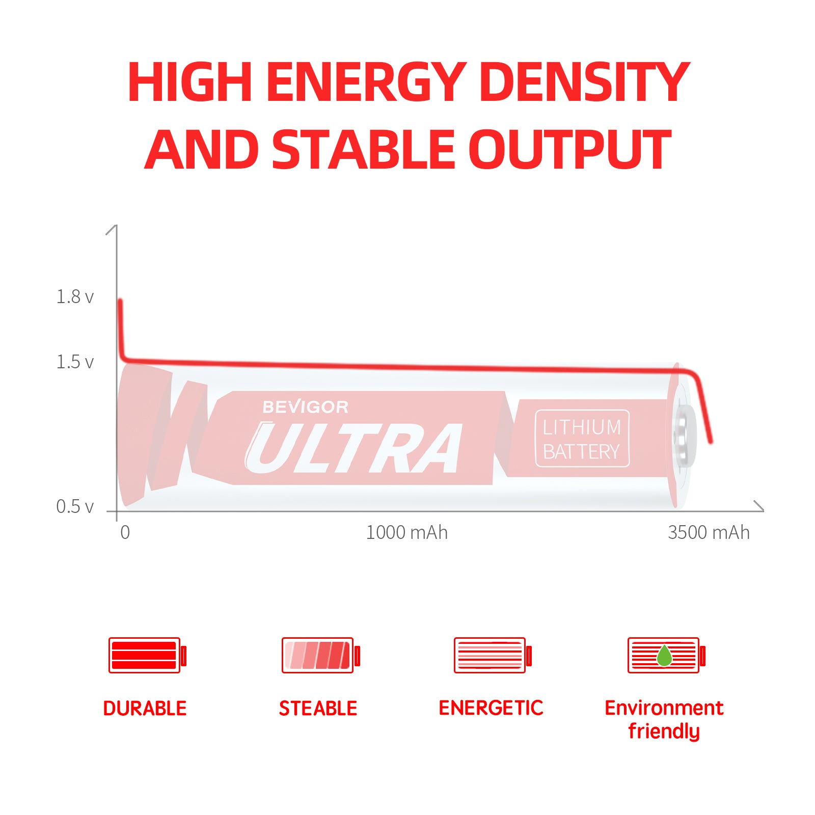 ULTRA #NEW Bevigor Lithium AA Batteries 8Pack 1.5V 3500mAh 【Non-Rechargeable】