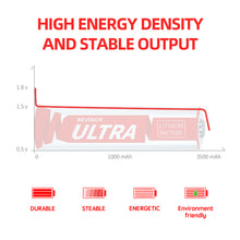 Load image into Gallery viewer, ULTRA #NEW Bevigor Lithium AA Batteries 8Pack 1.5V 3500mAh 【Non-Rechargeable】
