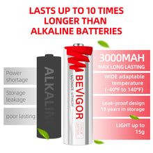 Load image into Gallery viewer, Bevigor AA 1.5v Ultimate Lithium Batteries 24Packs, 3000mAh 【Buy 1 Get 1 Free】
