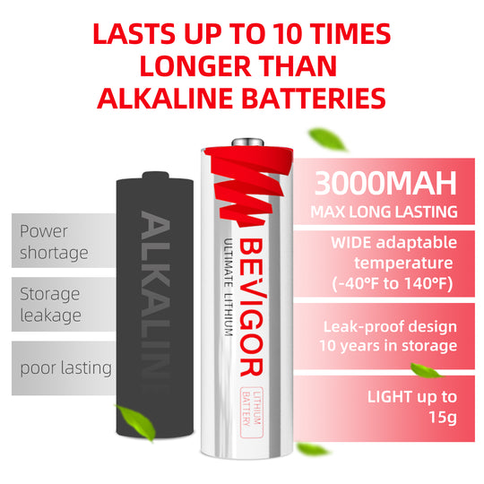 Bevigor AA 1.5v Ultimate Lithium Batteries 24Packs, 3000mAh 【Buy 1 Get 1 Free】